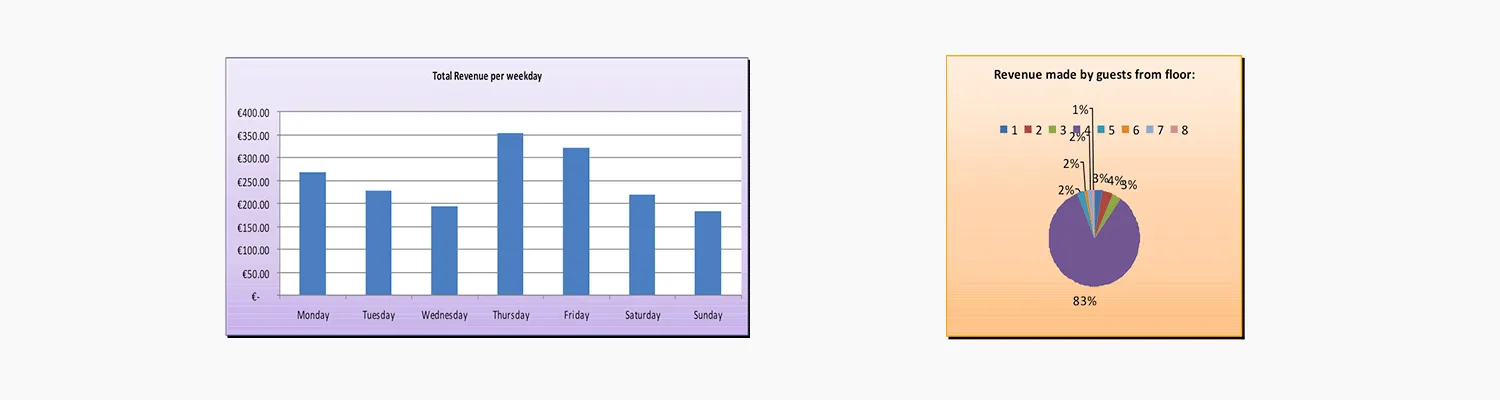 maxebar reporting